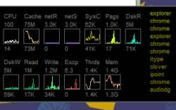 controllo in tempo reale risorse del computer