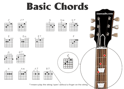 guitar chord