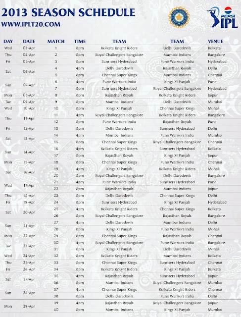 IPL match Schedule, IPL 2013 Schedule