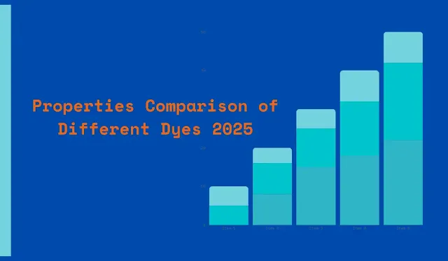 Properties Comparison of Different Dyes 2025