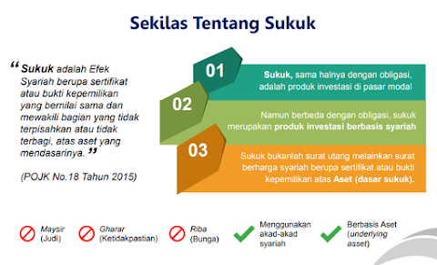 Apa Itu Sukuk