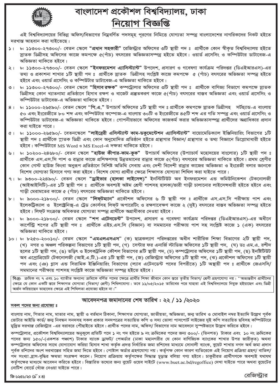 BUIT Job Circular 2020