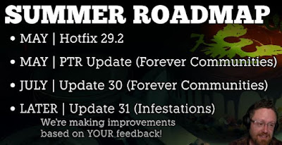 State of Decay 2 Summer Roadmap