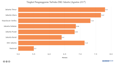 Pengangguran Jakarta