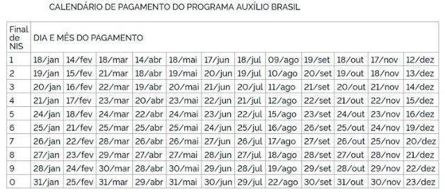 Auxílio Brasil tem calendário antecipado