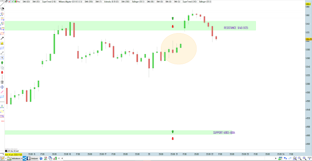 trading cac40 bilan 21/07/20