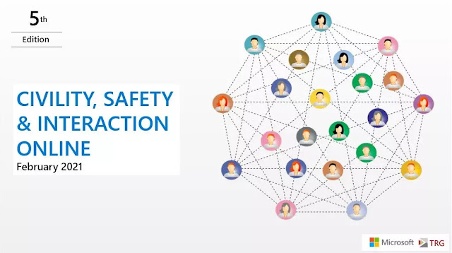 Microsoft Digital Index Civility ke 5