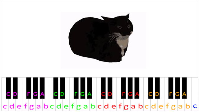 Stockmarket by Mr. Weebl (Maxwell the Cat Theme) Piano / Keyboard Easy Letter Notes for Beginners