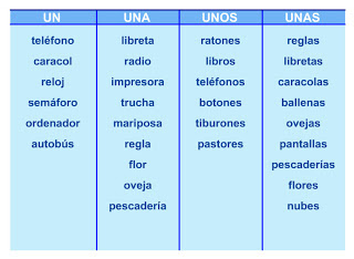 http://anabastida.es/onewebmedia/un-una-unos-unas.swf