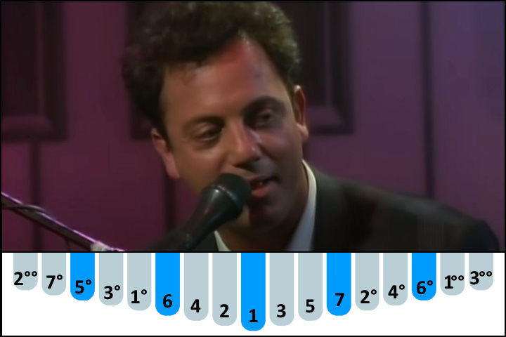 Piano Man by Billy Joel kalimba number notes / tabs for Beginners