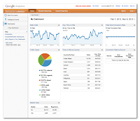 15 Simple Steps To Add Google Analytics To Blogger