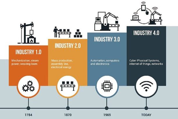 Digitalisasi Industri 4.0