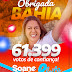 Soane Galvão se elege deputada estadual pela Bahia com mais de 61 mil votos