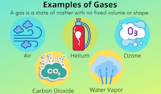 Types of Gas