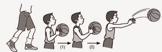 Teknik Dasar Cara Melempar (Passing) dan Melempar Bola 