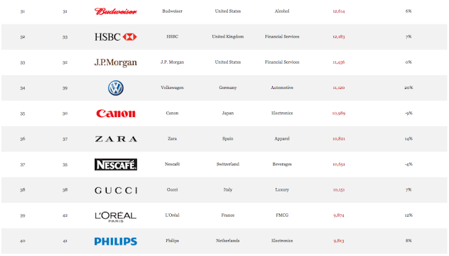 best global brands interbrand