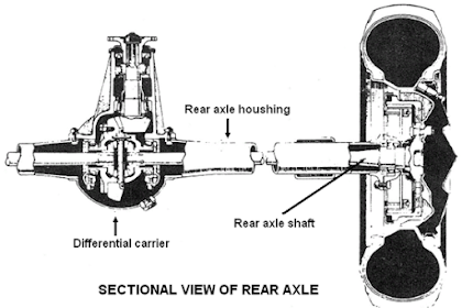 Fungsi Poros Axle Shaft Dan Jenis - Jenisnya