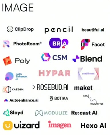 AI Collection Tool for humans Text, Code, Audio, Image, Video, Gaming