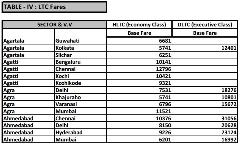 LTC-80-Scheme-Air-Fare-w.e.f-April-2016