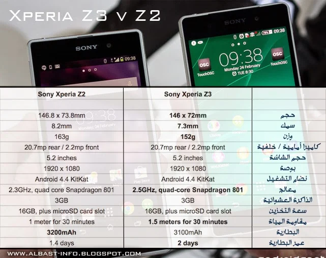 sony xperia Z3 