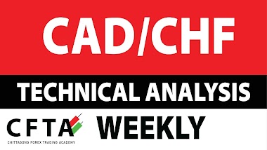 CAD CHF Weekly Analysis 