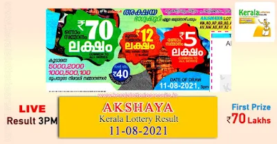 kerala-lottery-result-11-08-2021-akshaya-lottery-results-ak-510-keralalotteriesresults.in