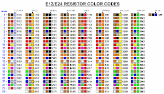  memang banyak belum yang paham khususnya cara membaca setiap warna tersebut Kode Warna Resistor dan Cara Menghitung Yang Benar