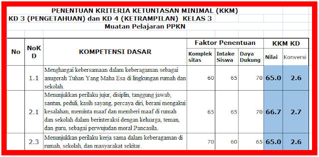 Downlaod Aplikasi Kriteria Ketuntasan Minimal  Aplikasi Kriteria Ketuntasan Minimal (KKM) Kelas 3 SD Format Excel