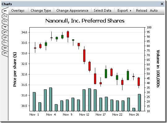 Candlestick chart with bar chart overlay