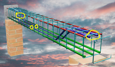 How the Reinforcement will be placed in a Simply Supported Beam?
