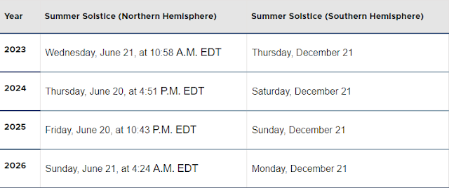 Summer Solstice Dates and Times