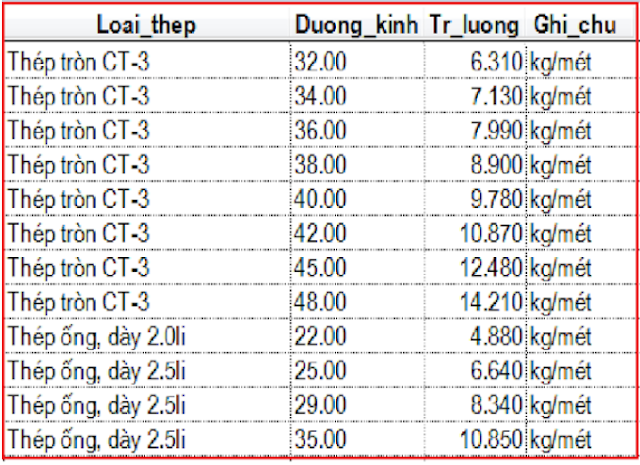 Thep-xay-dung-trong-luong-rieng