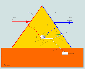 Diagram of Pyramid infrasound transmitter, physical scheme of vibroacoustic generator