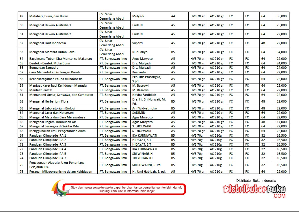 Daftar Buku-buku Berkualitas Untuk Mengisi Perpustakaan 