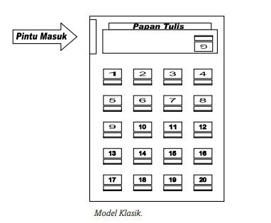 Model-model Denah Tempat Duduk Siswa 