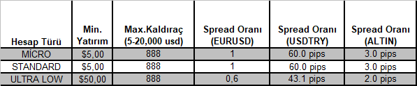 Xm Forex Hesap Çeşitleri