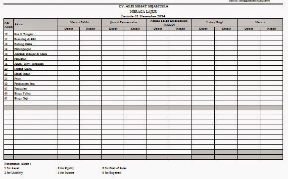 Contoh Soal Neraca Lajur  Download Software PC dan 
