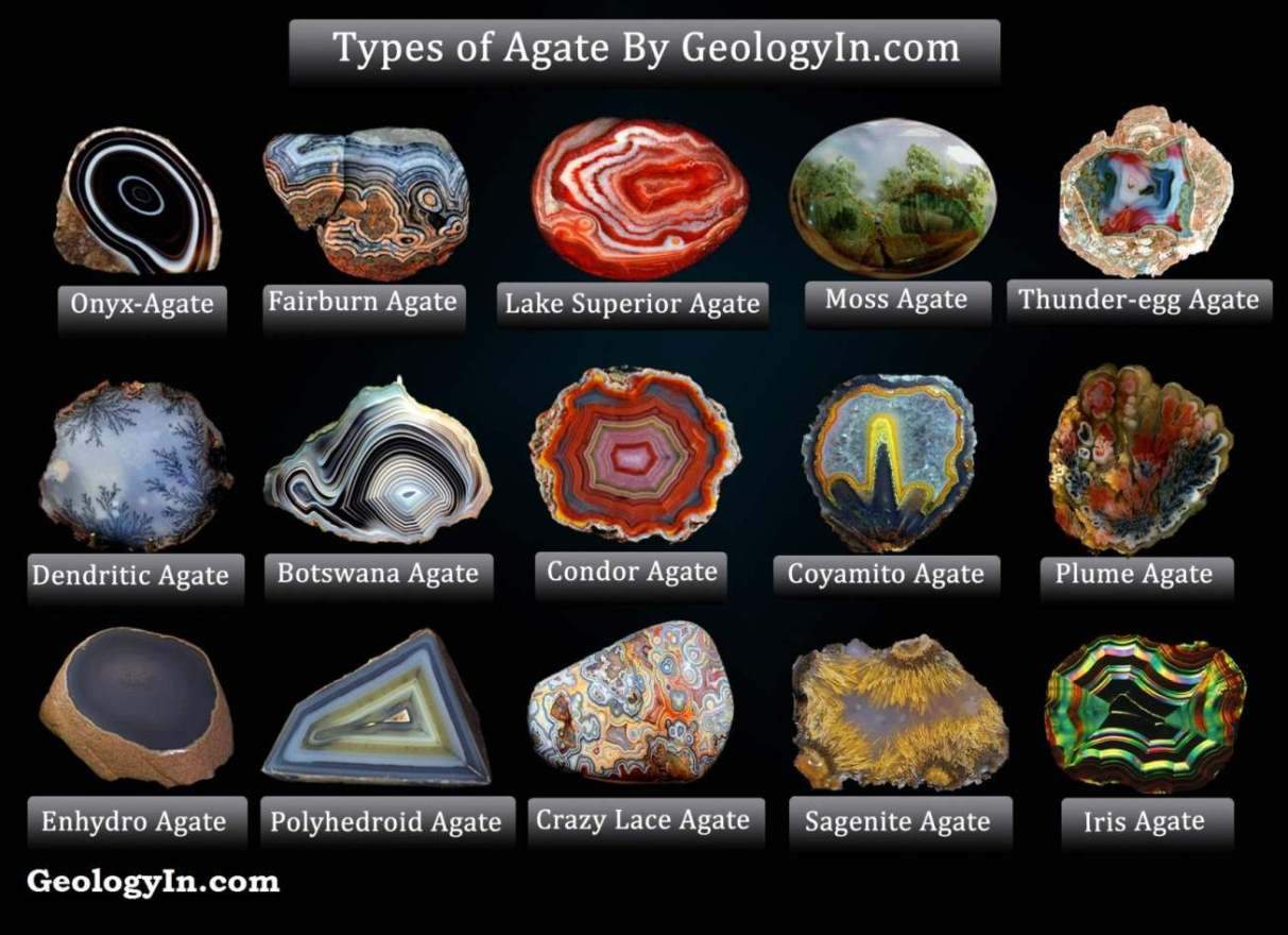 Types of Agate With Photos 