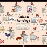 Horoscope2010, Chinese zodiac, Zodiac chinese, Chinese zodiac in chinese, Zodiac in chinese, Chinese calander, Chinese calendar, Calendar chinese, Birth chart, Free astrology, Astrology free, Horoscope 2011, Horoscope for 2011, 2011 Horoscope, Cancer horoscope