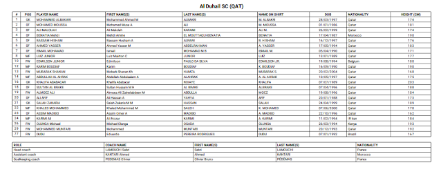 FIFA- Club -World- Cup-Qatar- player- team- list