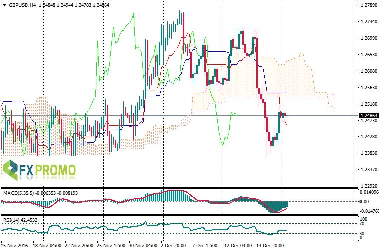 Daily Technical Analysis