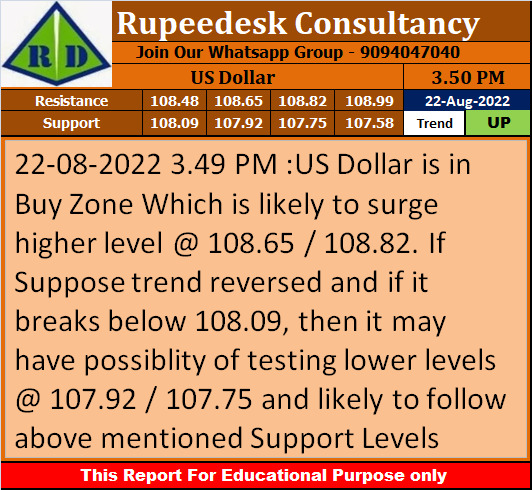 US Dollar Trend Update