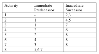 FREE PROJECT DOCUMENT ON AUTOMATION OF TIME COST TRADE OFF ANALYSIS