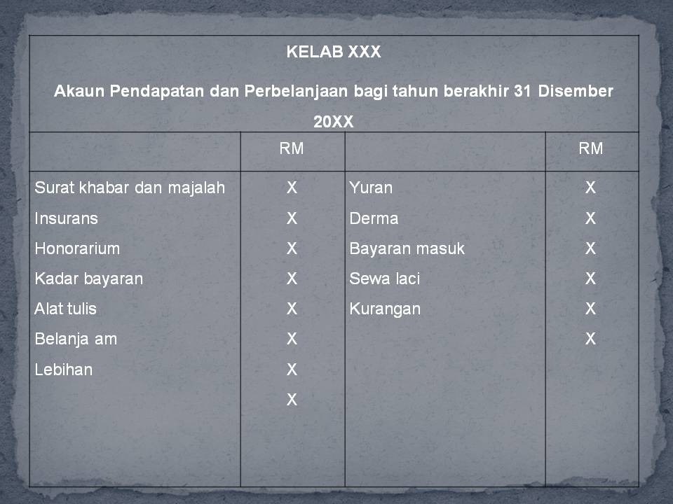 Menariknya Perakaunan (Jom Belajar): Format Pengiraan 