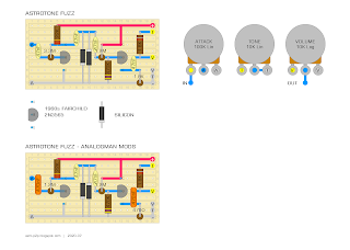 ASTROTONE FUZZ - POINT TO POINT LAYOUT