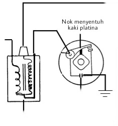 Komponen sistem pengapian