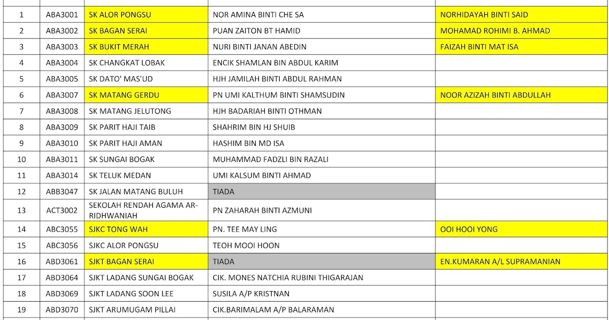 Contoh Soalan Saringan Linus Tahun 1 - Persoalan n