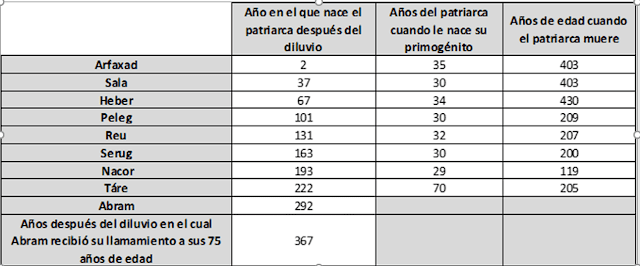 Tabla