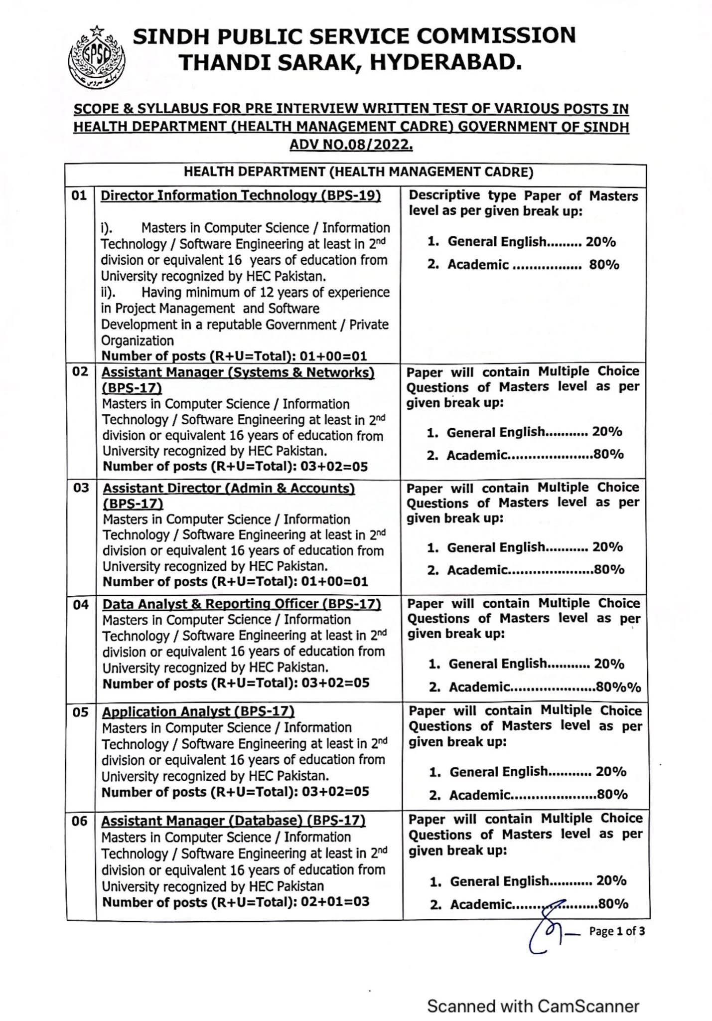 SPSC Upcoming Test Syllabus SPSC of various posts