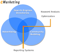 E-Marketing